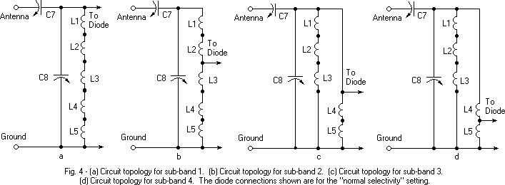 Sub-band circuit topology