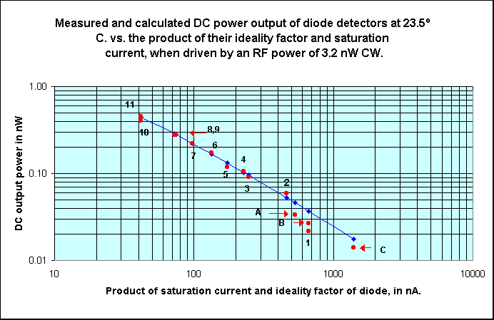 Graph of Power Output vs n*Is