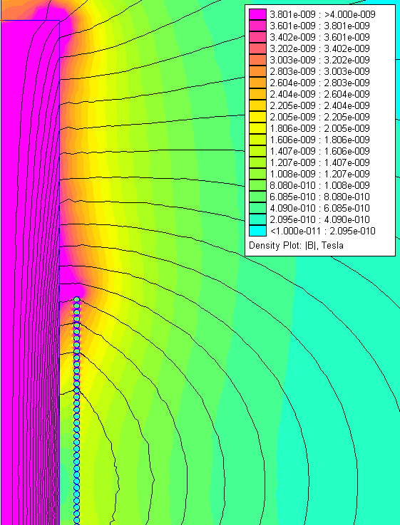 Fig 12, magnetic flux density