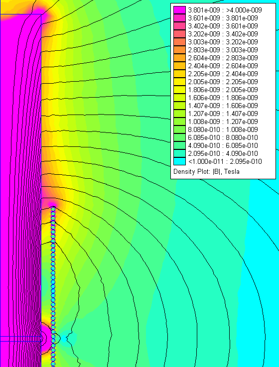 Fig 13, magnetic flux density