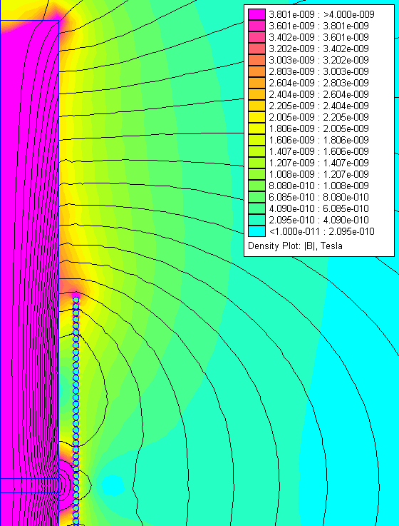 Fig 14, magnetic flux density