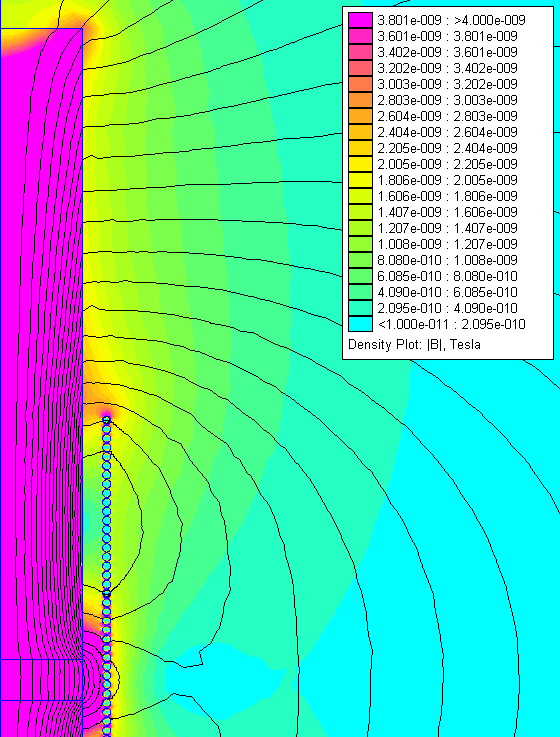 Fig 15, magnetic flux density